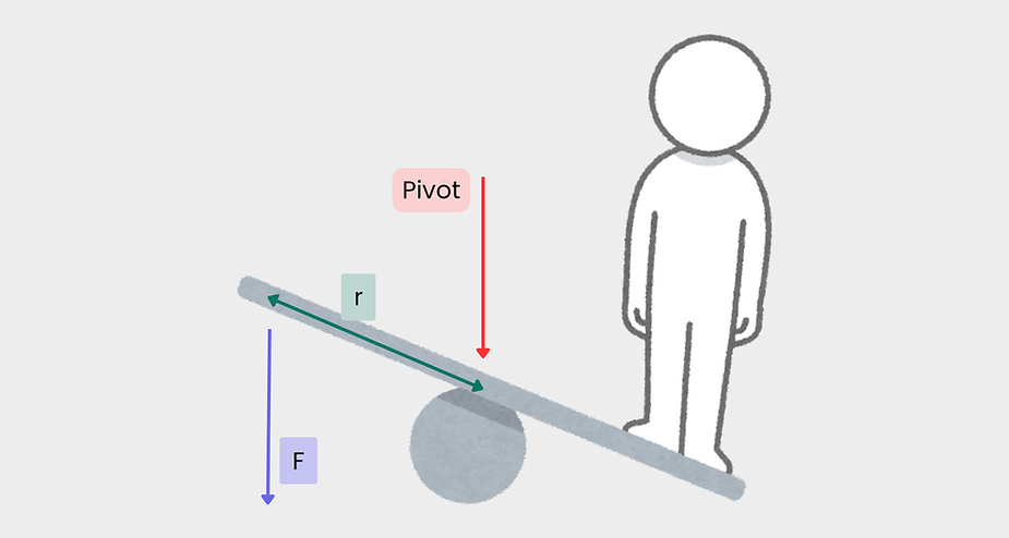 how to calculate torque