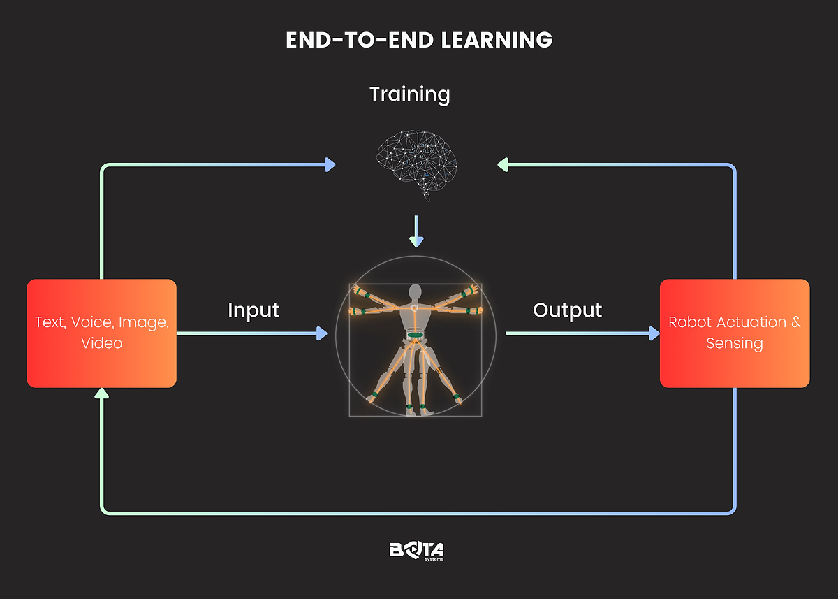 End-to-end Learning