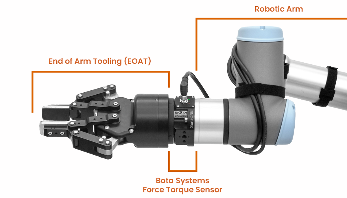 force torque sensor on a collaborative robot with EOAT gripper