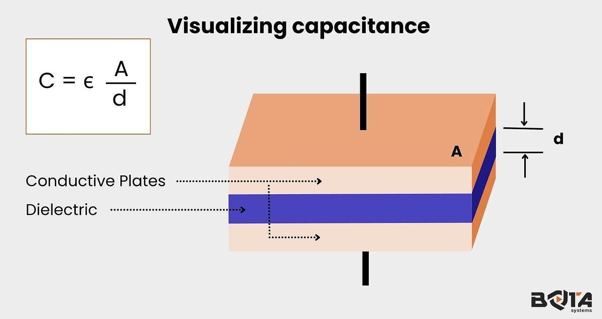 capacitive tactile sensor