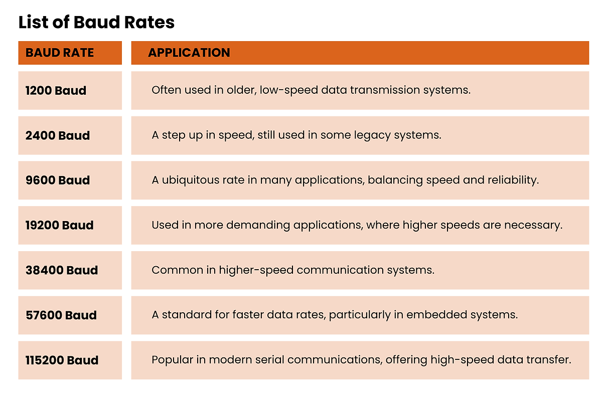 baud rate
