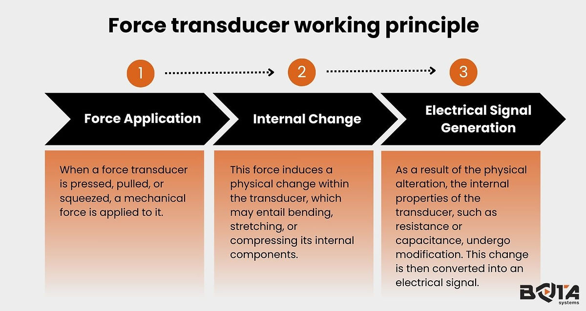force transducer