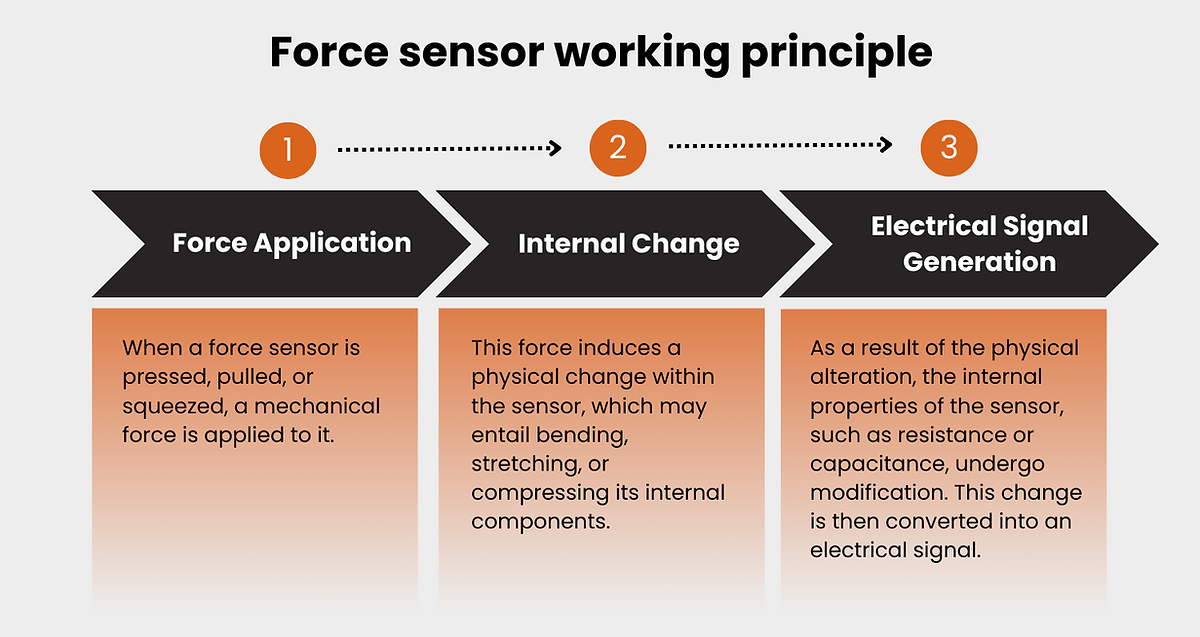 force sensor