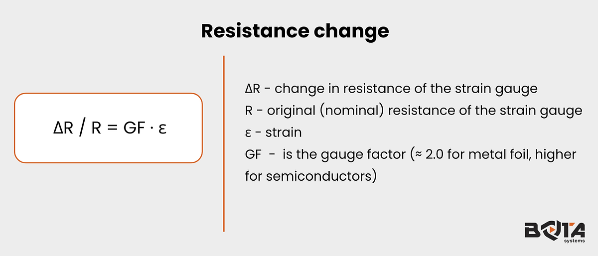 Resistance change
