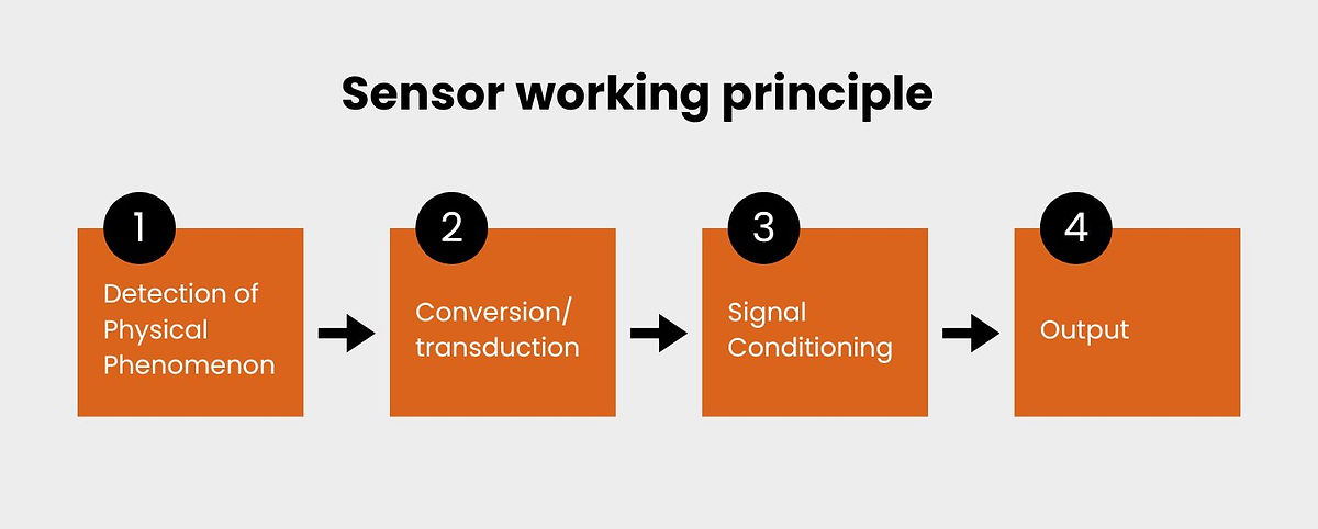 what is sensor