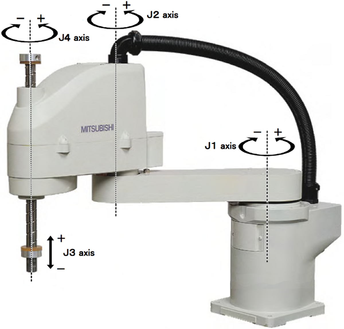 Scara Robot