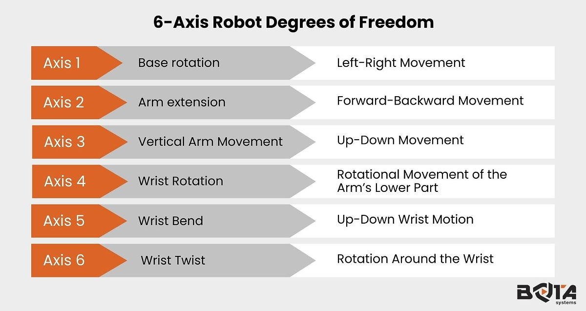 6 axis robot