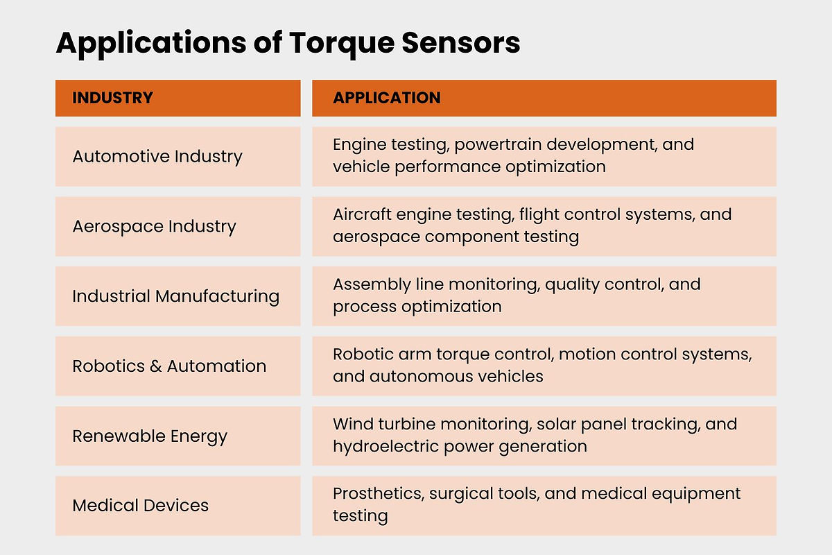 torque sensor