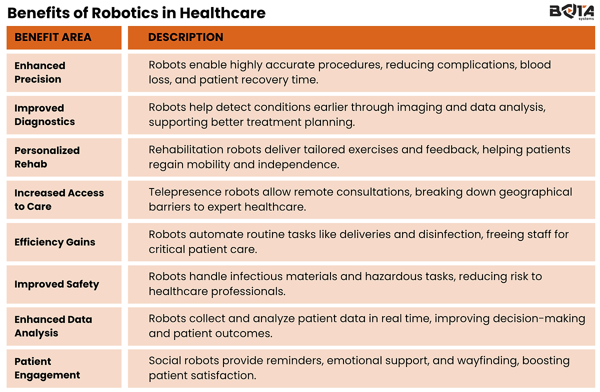 Benefits of Robotics in Healthcare