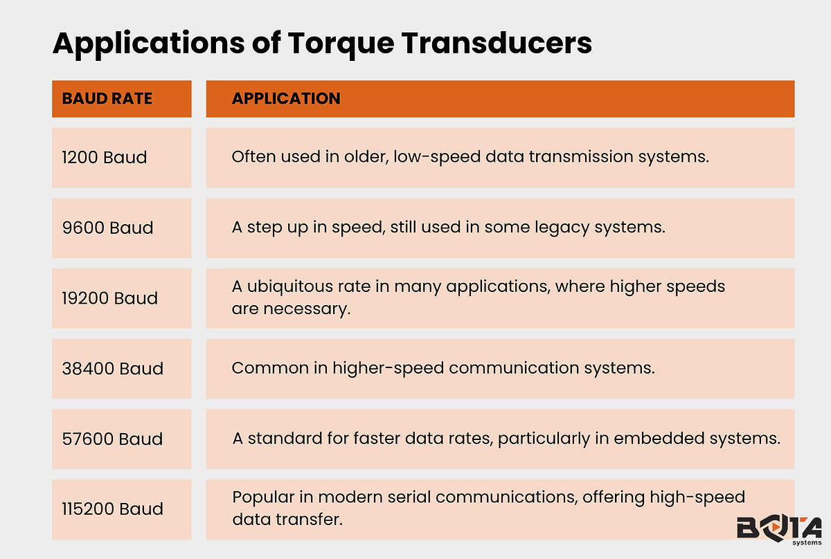 Applications of Torque Tranducers