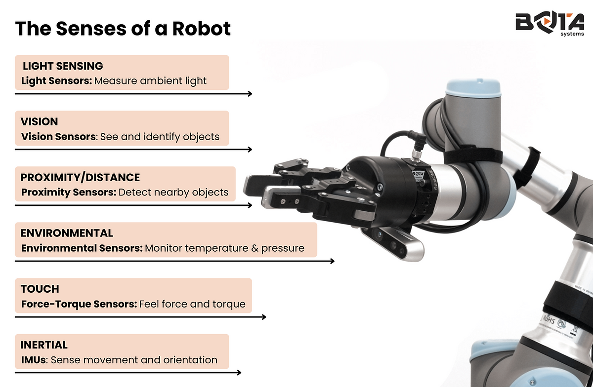 the senses of a robot