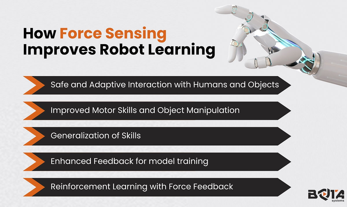 How Force Sensing Improves Robot Learning